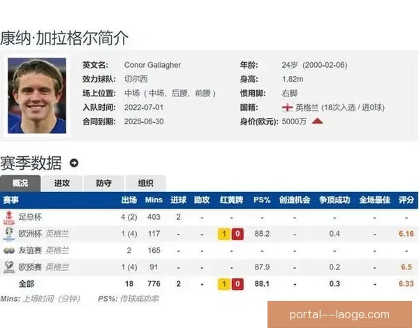 加拉格尔以4200万欧元加盟马德里竞技引发关注