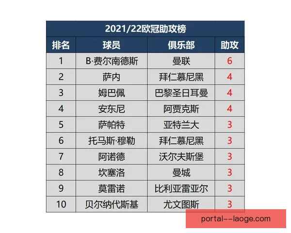 欧冠晋级之路焦点时刻聚焦锋线效率赛程提醒成关键变量 欧冠晋级之路焦点时刻聚焦锋线效率赛程提醒成关键变量